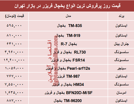 مظنه انواع یخچال‌‌ فریزر دربازار تهران؟ +جدول