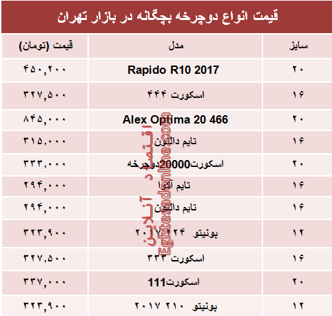 نرخ انواع دوچرخه بچگانه در بازار تهران؟ +جدول