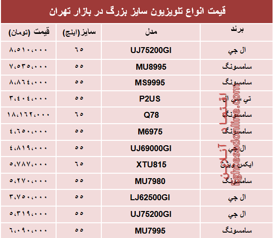 نرخ انواع تلویزیون‌های سایز بزرگ در بازار؟ +جدول