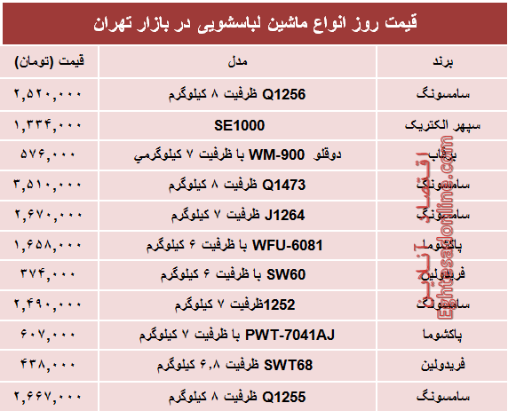 قیمت انواع ماشین لباسشویی در بازار تهران؟ +جدول