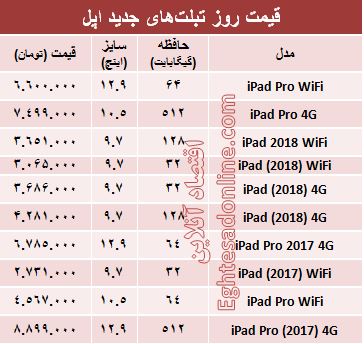 مظنه تبلت‌های اپل در بازار +جدول