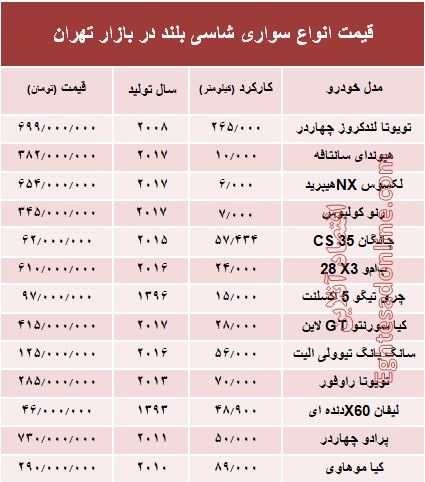 قیمت انواع سواری‌های شاسی بلند در بازار تهران +جدول