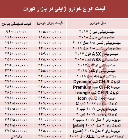 خودروهای ژاپنی در بازار تهران چند؟ +جدول