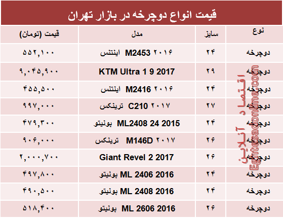 نرخ انواع دوچرخه در بازار تهران؟ +جدول