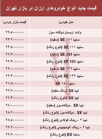 ارزان‌قیمت‌ترین خودروهای بازار + جدول