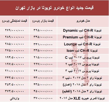 قیمت جدید انواع خودرو تویوتا در بازار تهران +جدول