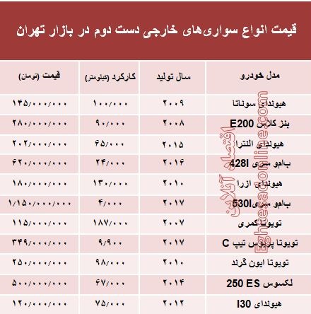 خودروهای‌ خارجی دست‌دوم چند؟ +جدول