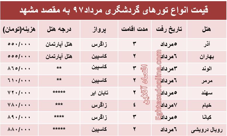 هزینه سفر به مشهد در مرداد۹۷ +جدول