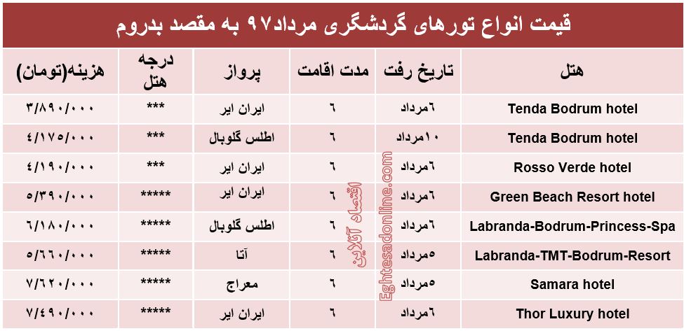 هزینه سفر به بدروم در مرداد۹۷ +جدول