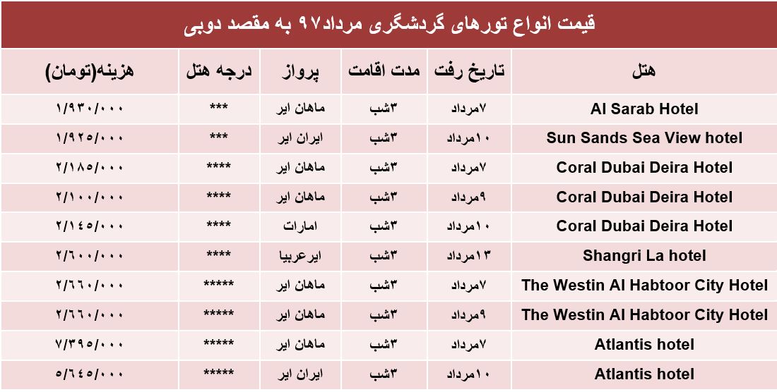 هزینه سفر به دوبی در مرداد۹۷ +جدول