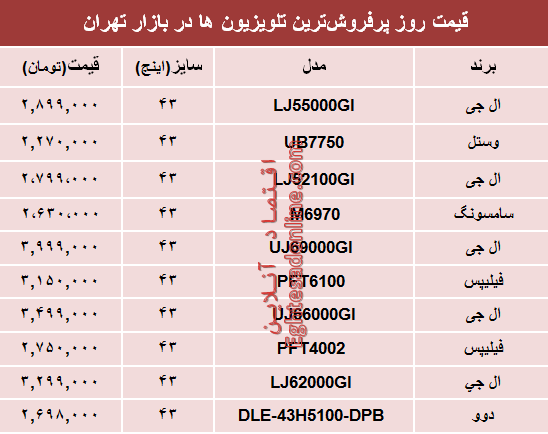 مظنه انواع پرفروش‌ترین تلویزیون‌ها دربازار؟ +جدول