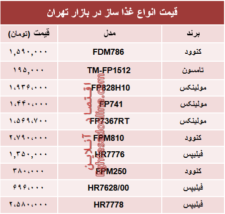 نرخ انواع غذا ساز در بازار تهران؟ +جدول