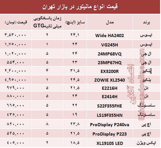 قیمت انواع مانیتور در بازار +جدول