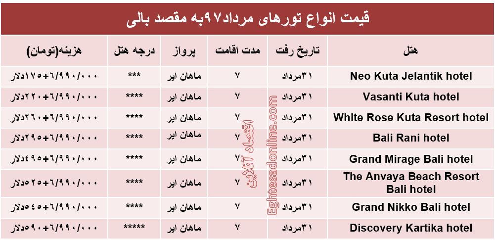 هزینه سفر به بالی در مرداد۹۷ +جدول