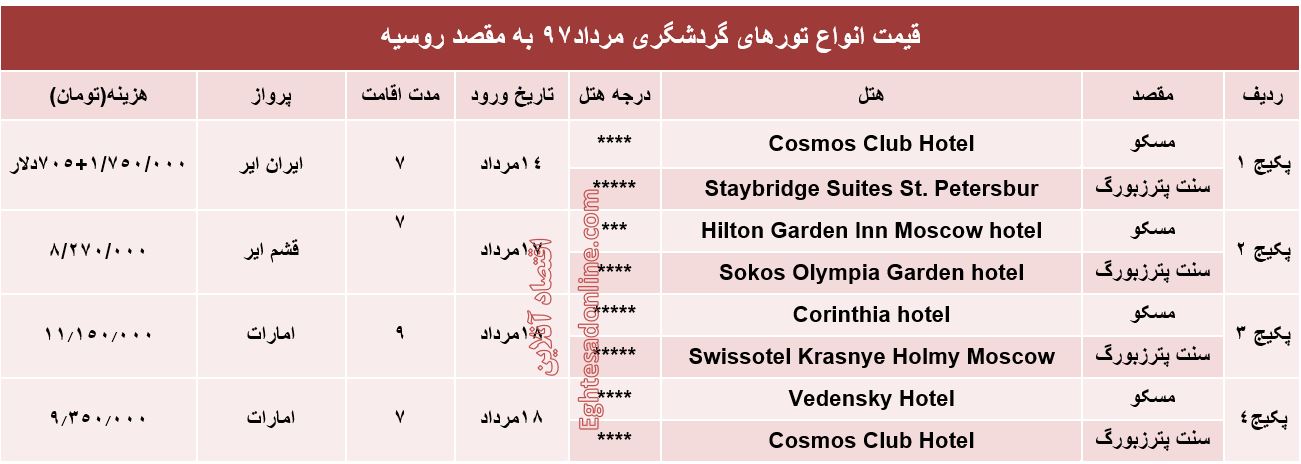 هزینه سفر به روسیه در مرداد۹۷ +جدول