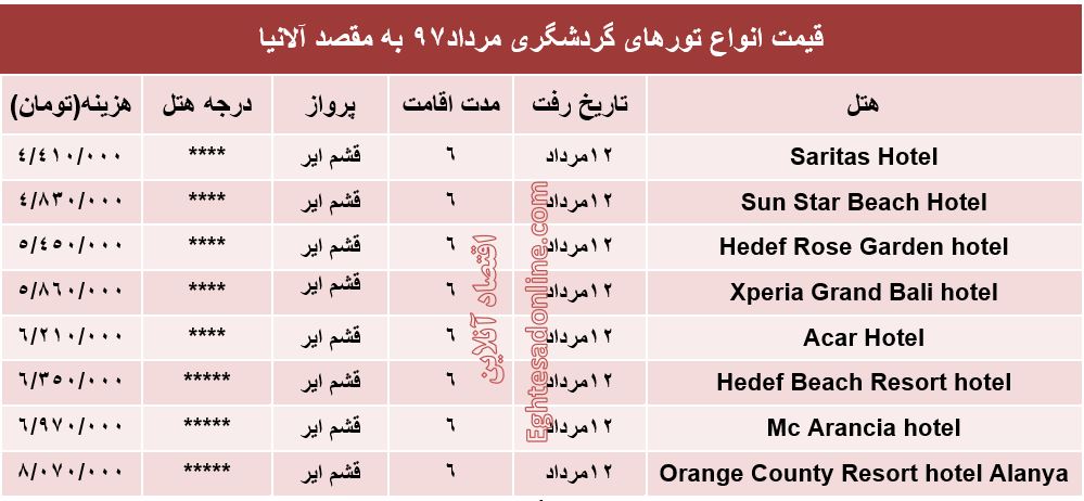 قیمت تور آلانیا در مرداد۹۷ +جدول