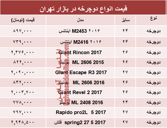 قیمت انواع دوچرخه در بازار تهران؟ +جدول