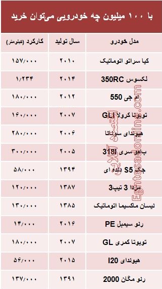 با 100 میلیون‌ چه خودرویی می‌توان خرید؟ +جدول