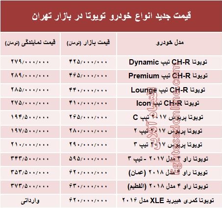 قیمت جدید انواع خودرو تویوتا در بازار تهران +جدول