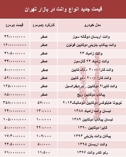 قیمت جدید انواع وانت در بازار تهران +جدول