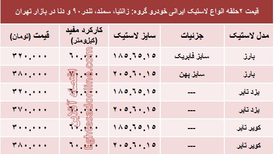 قیمت انواع لاستیک ایرانی خودرو +جدول