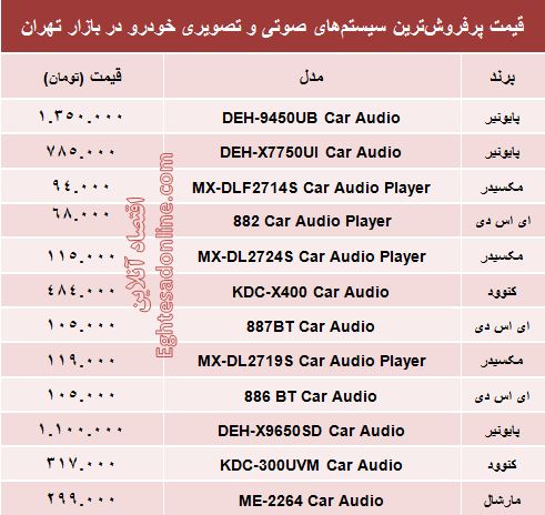 قیمت سیستم صوتی و تصویری خودرو +جدول