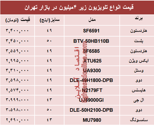 قیمت انواع تلویزیون‌های ارزان قیمت در بازار؟ +جدول