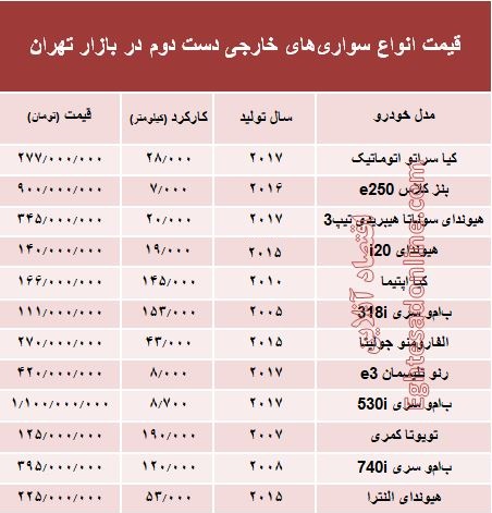 خودروهای‌ خارجی دست‌دوم چند؟ +جدول