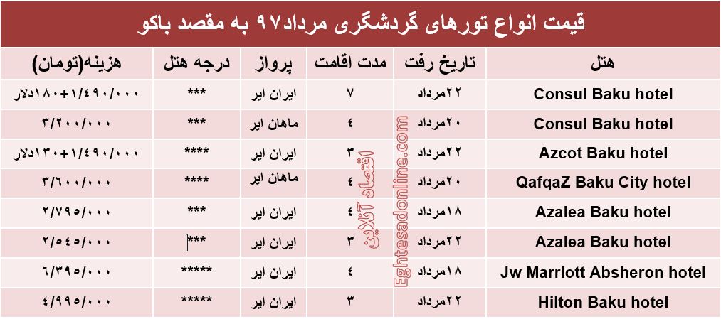 هزینه سفر به باکو در مردادماه ۹۷ +جدول