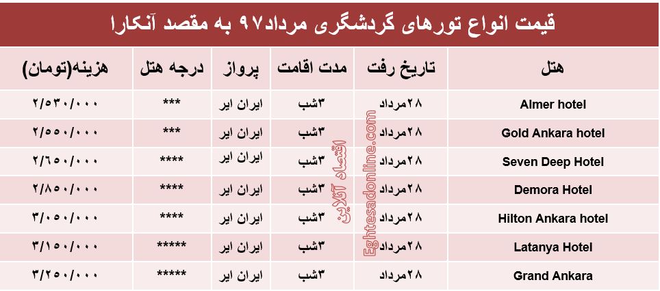 هزینه سفر به آنکارا در مردادماه ۹۷ +جدول