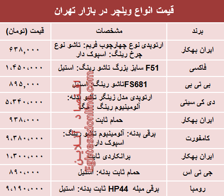 نرخ انواع ویلچر در بازار تهران؟ +جدول