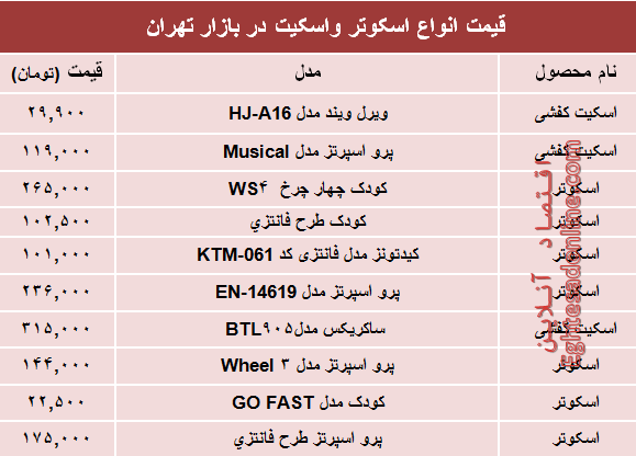 قیمت انواع اسکوتر و اسکیت در بازار چند؟ +جدول