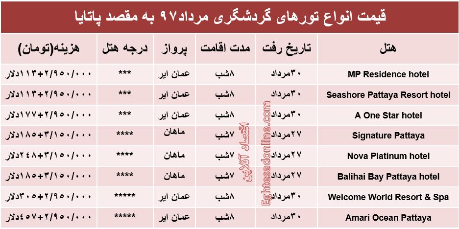 قیمت تور پاتایا در مرداد۹۷ +جدول