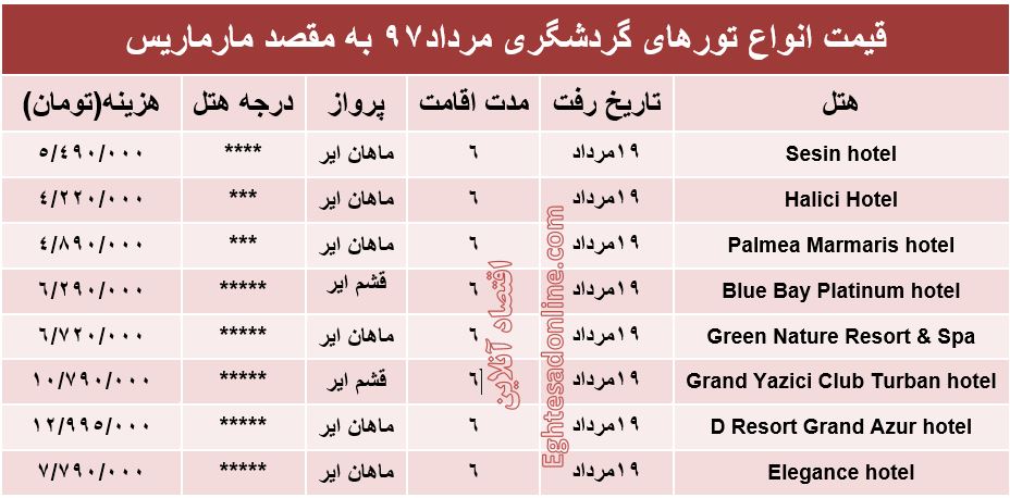 هزینه سفر به مارماریس در مرداد۹۷ +جدول