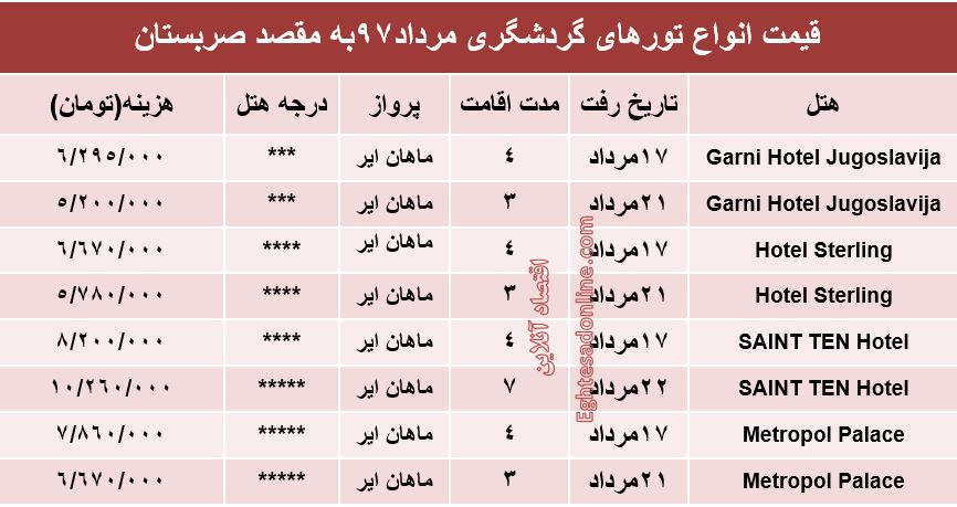 قیمت تور صربستان در مردادماه۹۷ +جدول