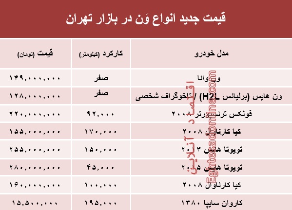 قیمت جدید انواع وَن در بازار تهران +جدول