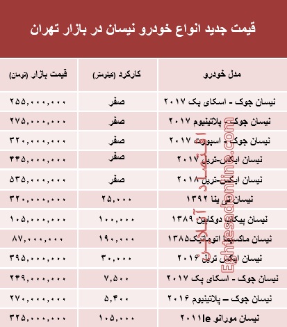 قیمت جدید انواع خودرو نیسان در بازار تهران +جدول