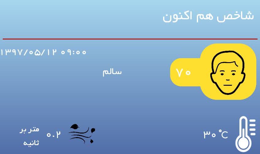 کیفیت هوای تهران در شرایط سالم