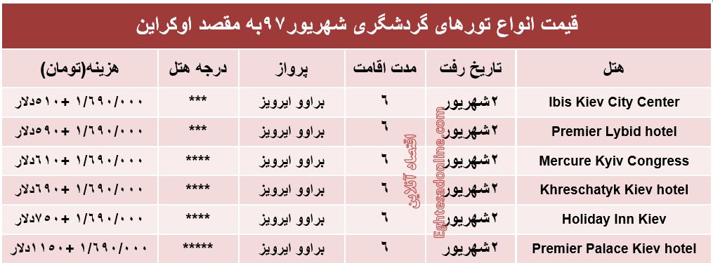 هزینه سفر به اوکراین در در شهریور97 +جدول