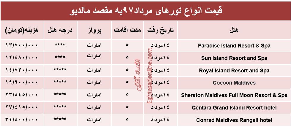 قیمت تور مالدیو درمرداد۹۷ +جدول