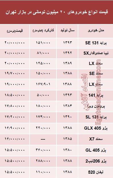 با ۲۰میلیون هم می‌توان خودرو خرید؟ +جدول