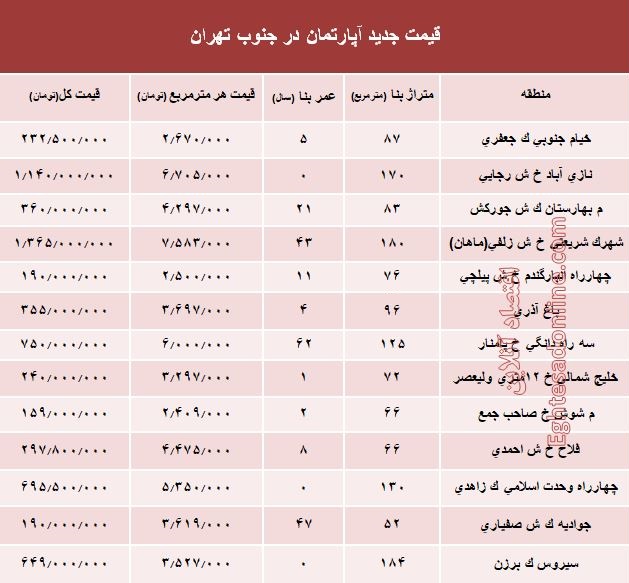 نرخ جدید آپارتمان در جنوب تهران؟ +جدول