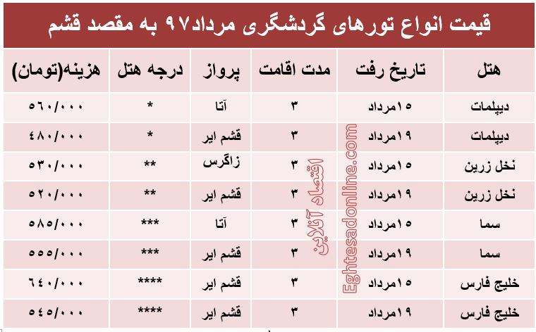 هزینه سفر به قشم در مرداد۹۷ +جدول