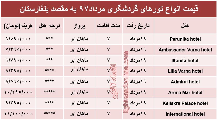 قیمت تور بلغارستان درمرداد۹۷ +جدول