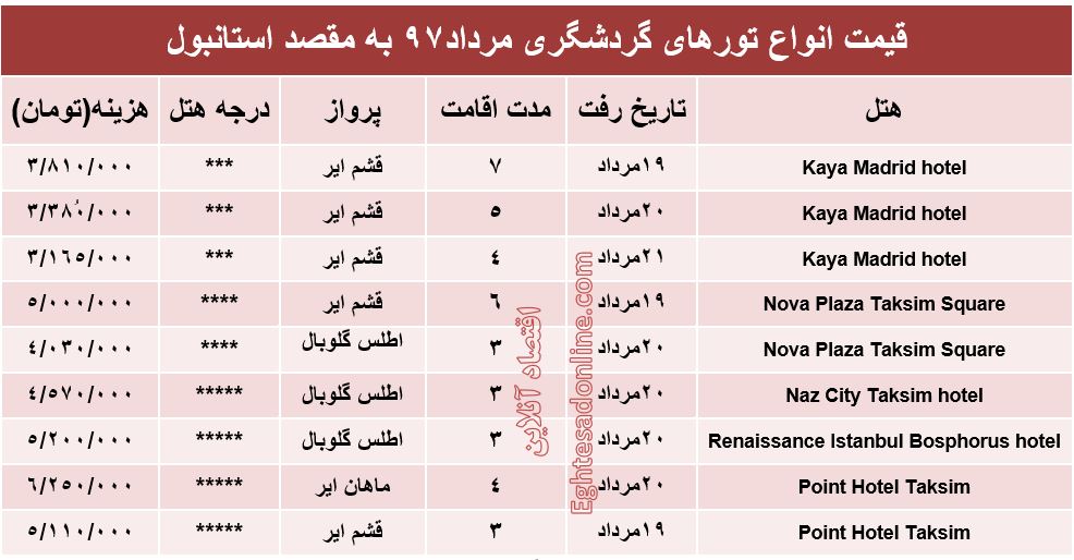 هزینه سفر به استانبول در مرداد۹۷ +جدول