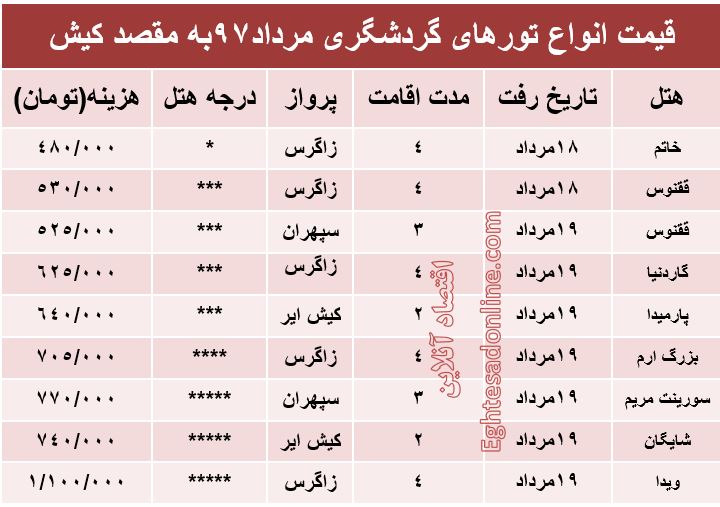 قیمت تور کیش در مرداد۹۷ +جدول