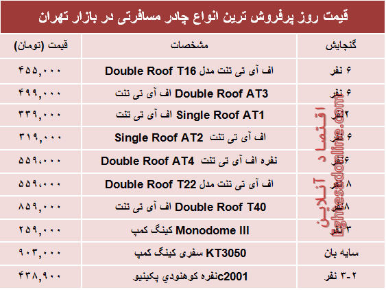 قیمت انواع چادر مسافرتی در بازار تهران؟ +جدول