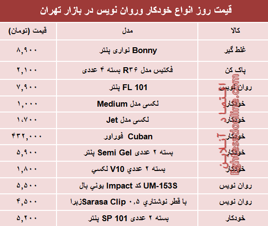 مظنه انواع خودکار و روان‌‌نویس دربازار؟ +جدول