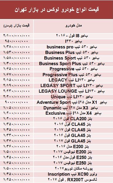 قیمت انواع خودرو لوکس در بازار تهران +جدول
