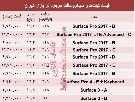 مظنه تبلت‌های مایکروسافت در بازار +جدول